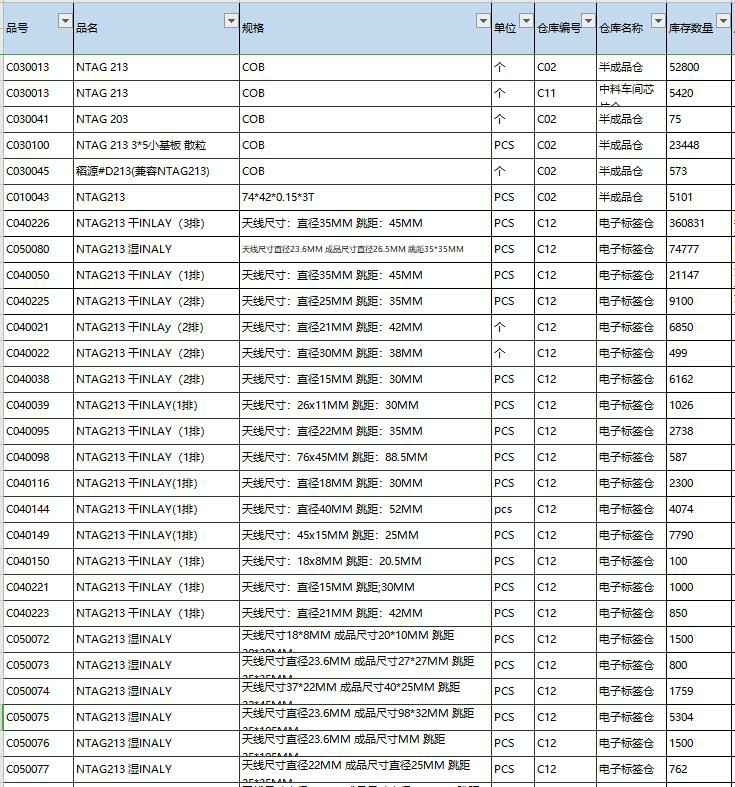 NFC Tag Inventory Table